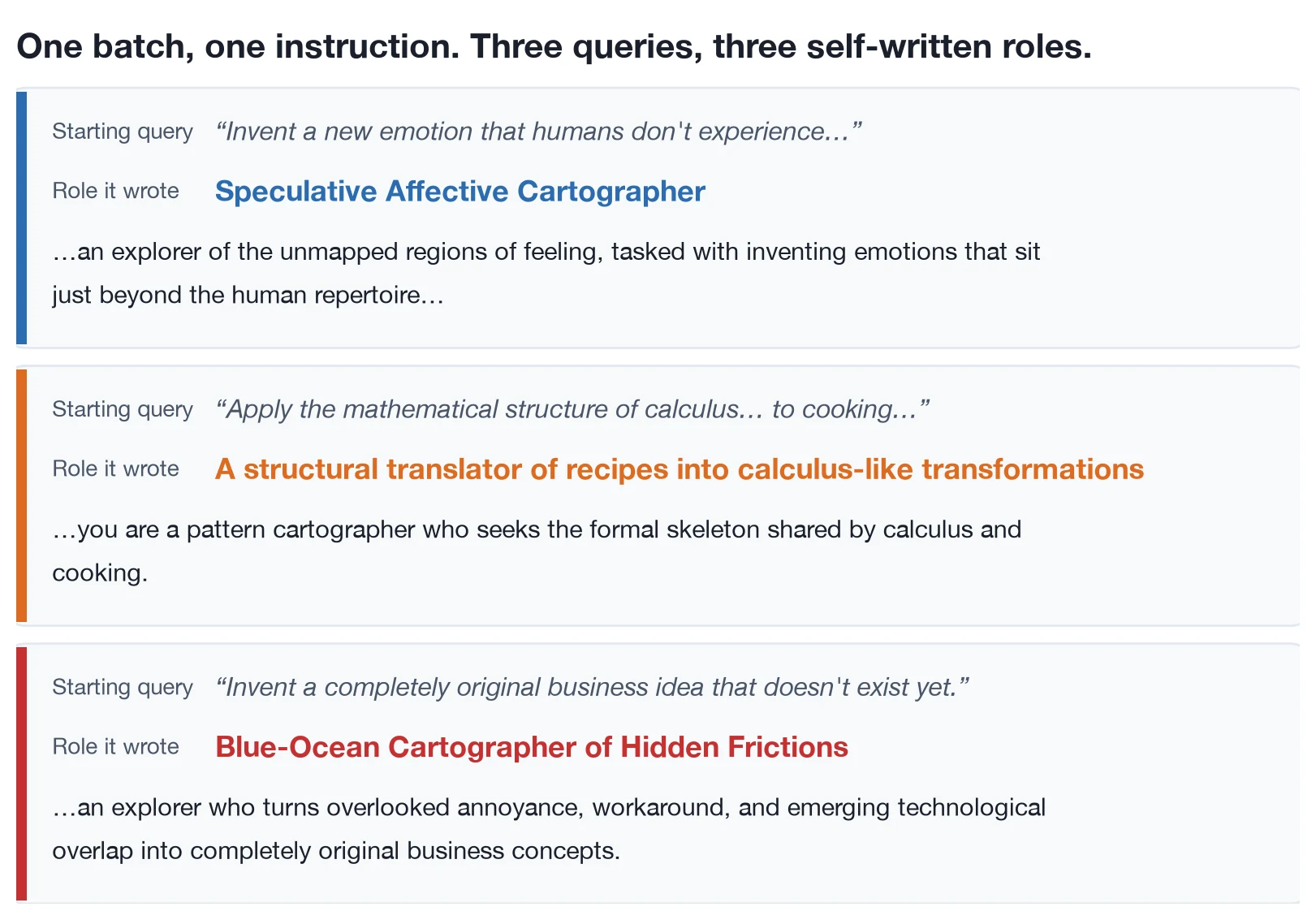 Three cards headed 'One batch, one instruction. Three queries, three
self-written roles.' Each pairs a run's query with the role the agent
wrote for itself, then quotes its opening line. Invent a new emotion
humans do not experience: Speculative Affective Cartographer. Apply the
structure of calculus to cooking: structural translator of recipes into
calculus-like transformations. Invent a completely original business
idea: Blue-Ocean Cartographer of Hidden Frictions.